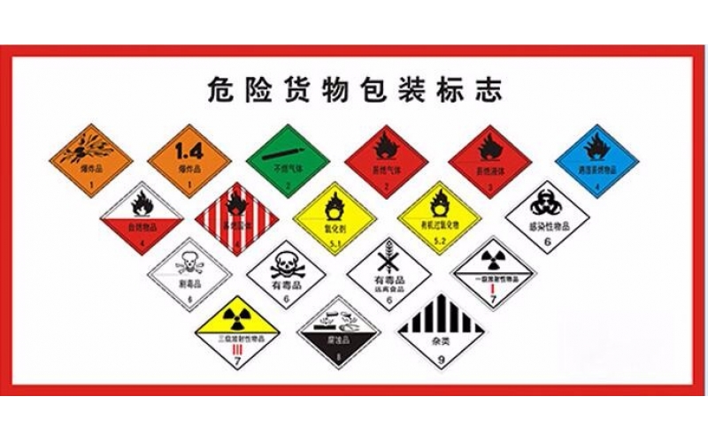 危險品運輸化學品8類包括哪些?
